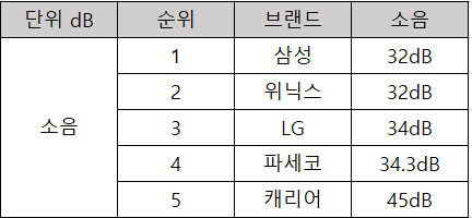 창문형 에어컨 비교1