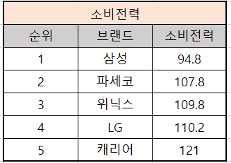 창문형 에어컨 비교2