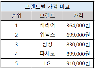 창문형 에어컨 비교3