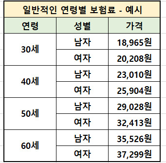 간병인 보험료 예시1