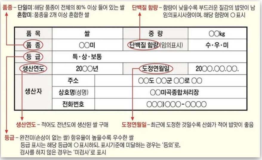 쌀 고르는방법