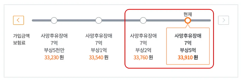 다이렉트 자동차보험 비교 및 가입방법[2024년]2