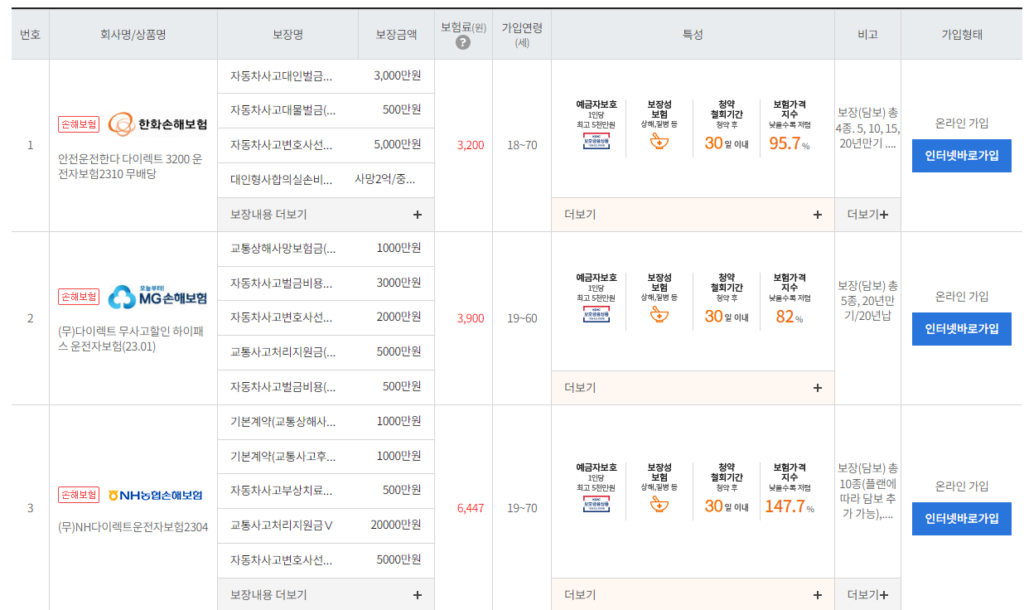 운전자보험 필요할까? 1만 원이면 가능한 운전자 보험 비교